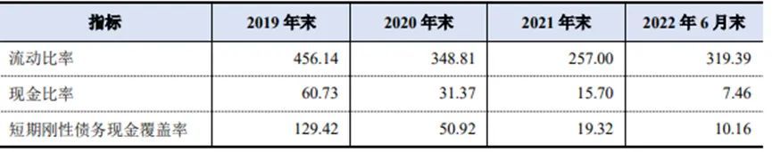 城投結(jié)息周期由季付調(diào)整為年付 昆明軌交剛性債務持續(xù)擴張 集中償債壓力大2.jpg